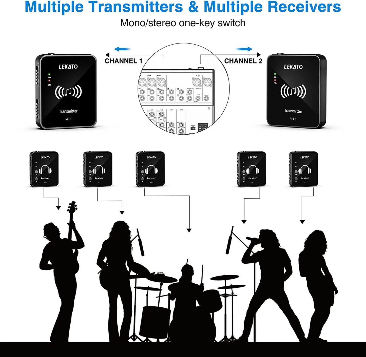 LEKATO Wireless in-Ear Monitor System 2.4Ghz Wireless IEM System with Transmitter Receiver Automatic for Studio Live (MS-1G)