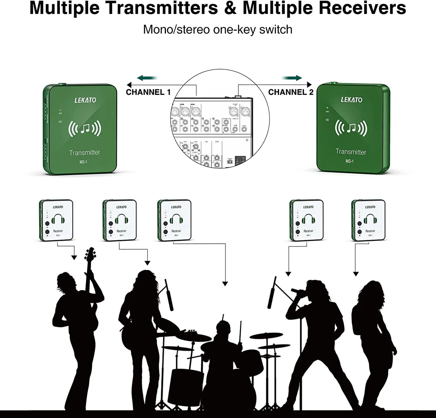 LEKATO Wireless in-Ear Monitor System 2.4Ghz Wireless IEM System with Transmitter Receiver Automatic for Studio Live (MS-1G)