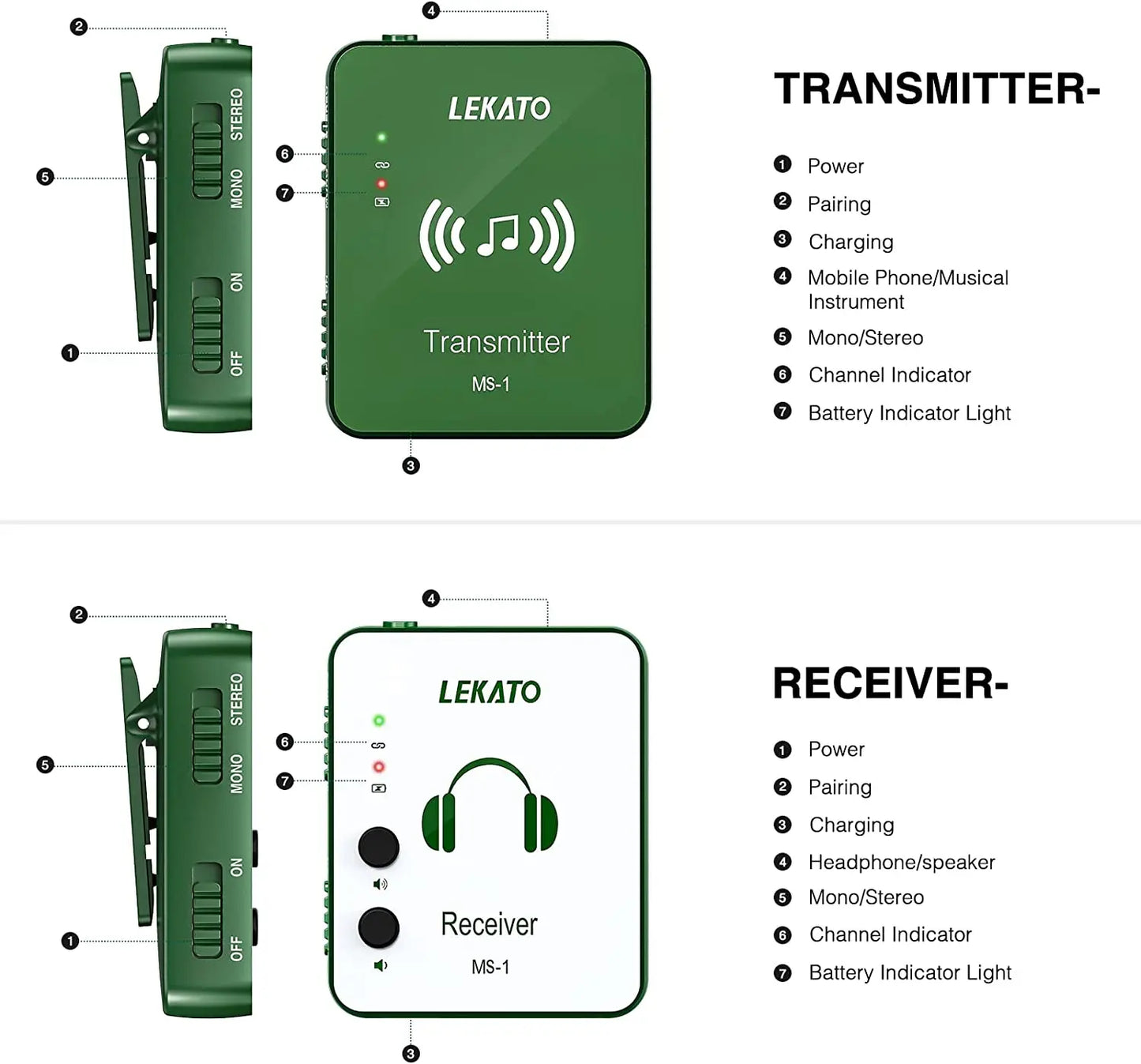 LEKATO Wireless in-Ear Monitor System 2.4Ghz Wireless IEM System with Transmitter Receiver Automatic for Studio Live (MS-1G)