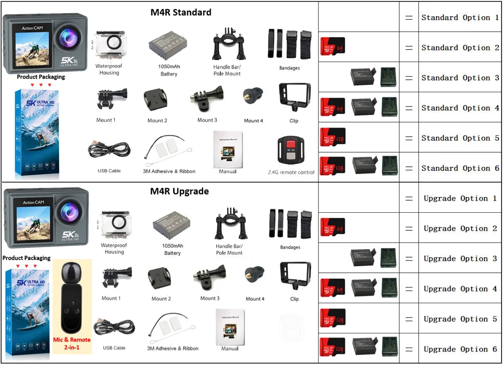 5K 4K60FPS Action Camera Dual IPS Touch LCD EIS 170° DVR 30M Waterproof 5X Zoom Sport Camera With Wireless Mic & Pre Recording