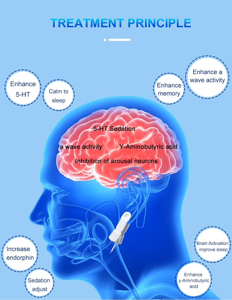 CES Device Brain Electronic Therapy Stimulation Device Massage Ear Clip Electrode Sleep Insomnia Cure