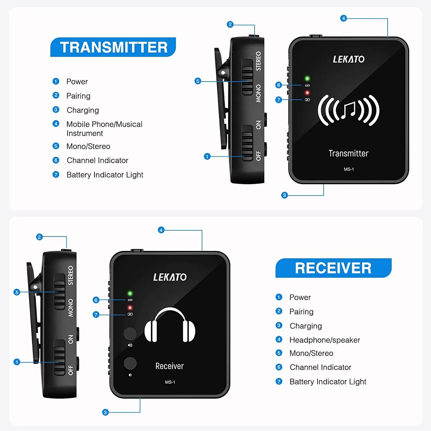 LEKATO Wireless in-Ear Monitor System 2.4Ghz Wireless IEM System with Transmitter Receiver Automatic for Studio Live (MS-1G)